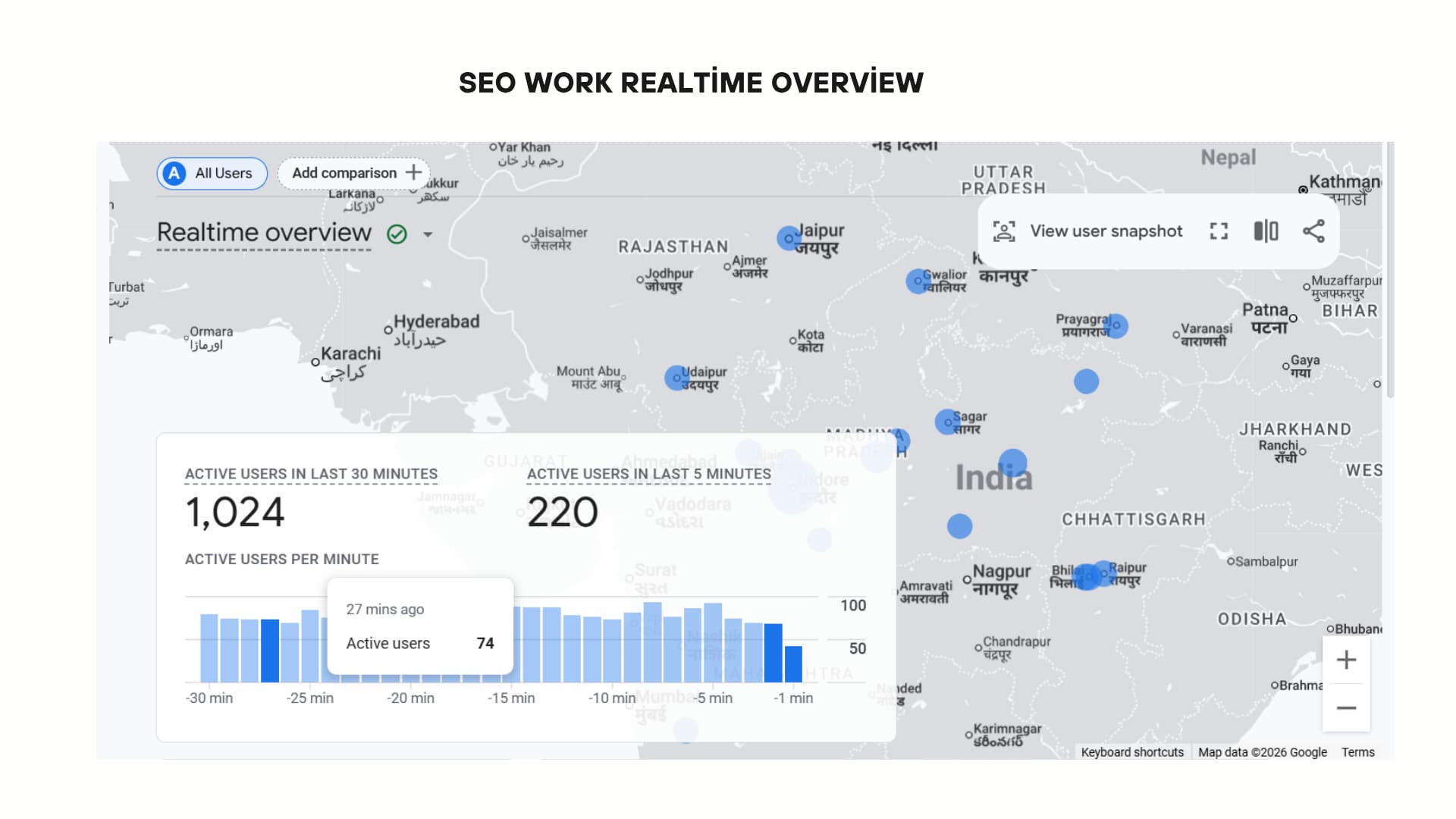 Analytics work example